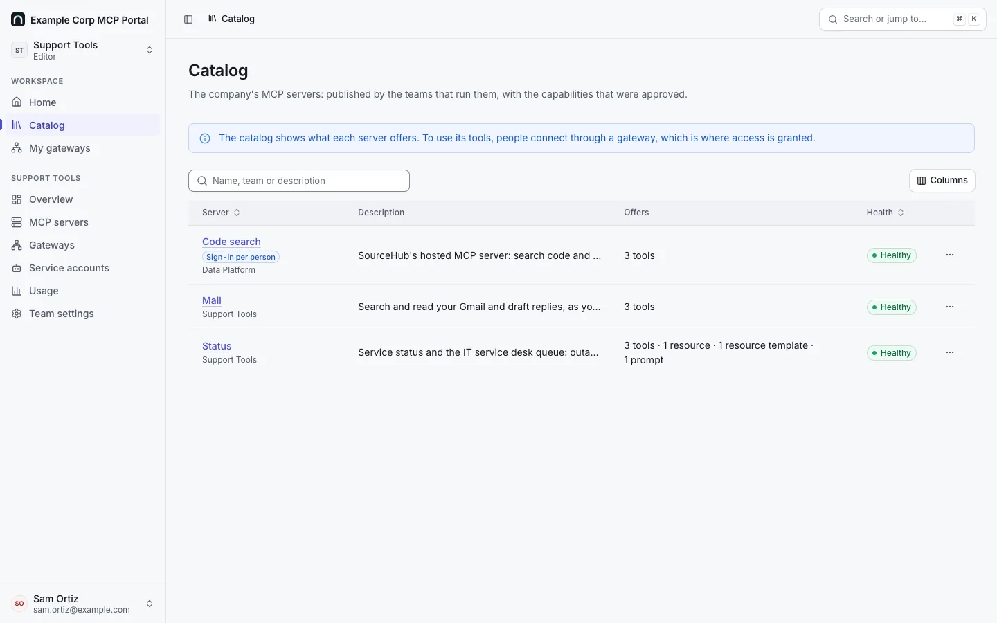 Catalog: the published MCP servers of Example Corp's teams (Code search from Data Platform, Mail and Status from Support Tools), each with its team, description, the approved capabilities it offers and its health, and Code search marked "Sign-in per person".