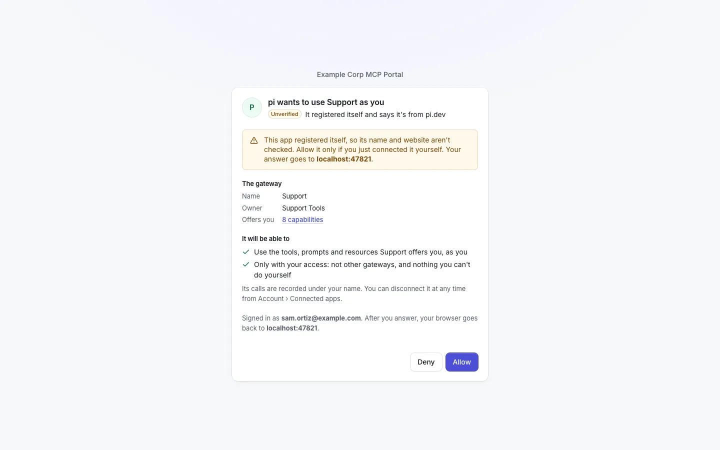 The consent page: pi wants to use the Support gateway as Sam, marked Unverified because it registered itself, with where the browser goes back to, the gateway's name, owner and what it offers, what the app will be able to do, and Deny and Allow.